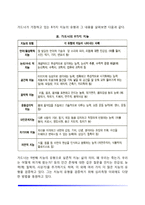 [지능이론] 길포드의 다차원적 기능구조, 비네의 지능구조와 지능검사, 서스톤의 기본정신능력, 가드너의 다중지능이론, 스턴버그의 삼두체계지능이론-9