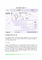 [태내발달] 태내발달단계, 태내발달에 영향을 미치는 요인-4