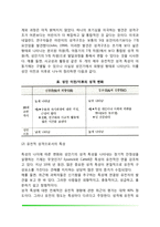 5대 성격요인이론-6
