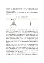 5대 성격요인이론-7