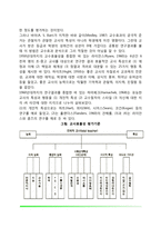 교수행동 분석모형(교사효율성 분석모형, 교수방법 효율성 분석모형, 상호작용 분석모형)-3