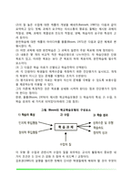 교수행동 분석모형(교사효율성 분석모형, 교수방법 효율성 분석모형, 상호작용 분석모형)-5