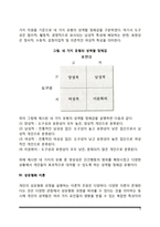 성유형화 과정(성의 이해, 성역할 고정관념, 양성성, 성유형화 이론)-5