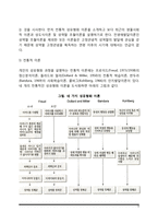 성유형화 과정(성의 이해, 성역할 고정관념, 양성성, 성유형화 이론)-6