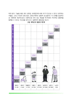 에릭슨(Erikson)의 심리사회적 성격이론(심리사회적 성격발달단계, 에릭슨이론의 교육적 시사점 및 평가)-4