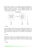 영아기 애착발달(영아기 애착발달단계 및 애착이론, 영아의 애착유형)-8