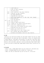 미술 감상의 필요성 측면에서 미술 작품 하나를 선정하여 미술감상 지도 과정에 따라 분석하시오-4