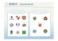 [스포츠마케팅] K리그 머천다이징 사업분석-4