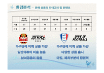 [스포츠마케팅] K리그 머천다이징 사업분석-12