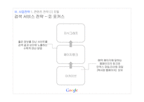 구글의 콘텐츠 전략 & 경영전략-10