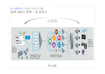 구글의 콘텐츠 전략 & 경영전략-11
