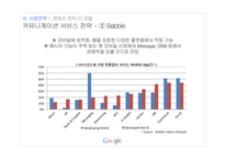 구글의 콘텐츠 전략 & 경영전략-17