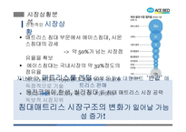 에이스침대의 마케팅 전략 분석-5