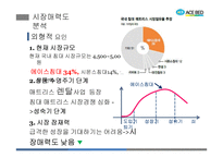 에이스침대의 마케팅 전략 분석-6