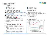 에이스침대의 마케팅 전략 분석-7