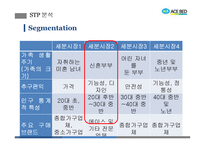 에이스침대의 마케팅 전략 분석-9