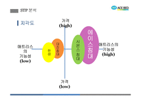 에이스침대의 마케팅 전략 분석-12