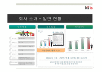 KT is 인력확보전략-4