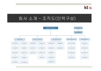 KT is 인력확보전략-6