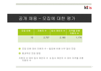 KT is 인력확보전략-9