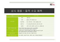KT is 인력확보전략-12