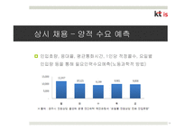 KT is 인력확보전략-13