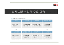 KT is 인력확보전략-14