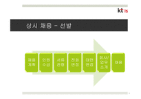 KT is 인력확보전략-16