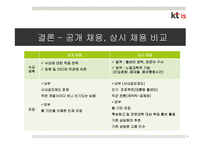 KT is 인력확보전략-18