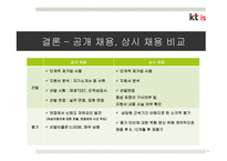 KT is 인력확보전략-19
