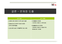 KT is 인력확보전략-20