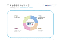 외환은행의 조직문화-3