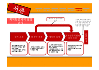 최저임금제 현황 및 실태와 개선방안 제안-10