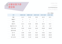 금융기관-신용보증기관의 종류와 전망 및 시사점-9