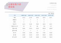 금융기관-신용보증기관의 종류와 전망 및 시사점-10