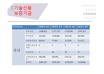 금융기관-신용보증기관의 종류와 전망 및 시사점-14