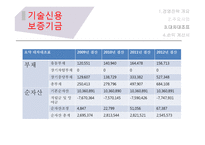 금융기관-신용보증기관의 종류와 전망 및 시사점-15