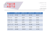금융기관-신용보증기관의 종류와 전망 및 시사점-16