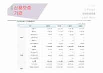 금융기관-신용보증기관의 종류와 전망 및 시사점-20