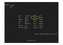 광고 마케팅 성공사례 연구-12