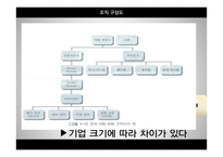LAW FIRM 직무 및 업무 조사-9