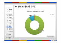 구글의 안드로이드 운영체제-10