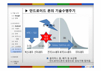 구글의 안드로이드 운영체제-12