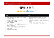 [MIS] Netflix의 비즈니스 사례 개발-10