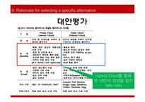 [MIS] Netflix의 비즈니스 사례 개발-20