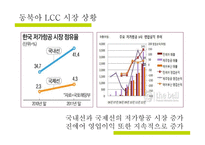 동북아 LCC 시장에서의 진에어 IMC 전략-4