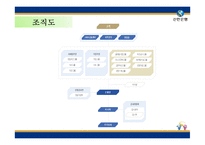 신한은행의 분석과 입사전략-7