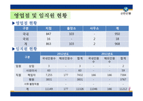 신한은행의 분석과 입사전략-8
