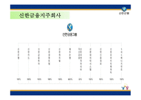 신한은행의 분석과 입사전략-9