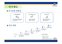 신한은행의 분석과 입사전략-12